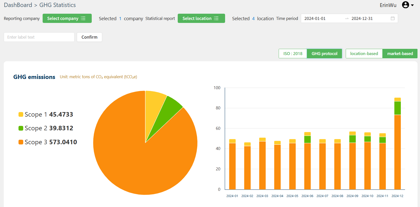 GHG inventory emissions statistics dashboard