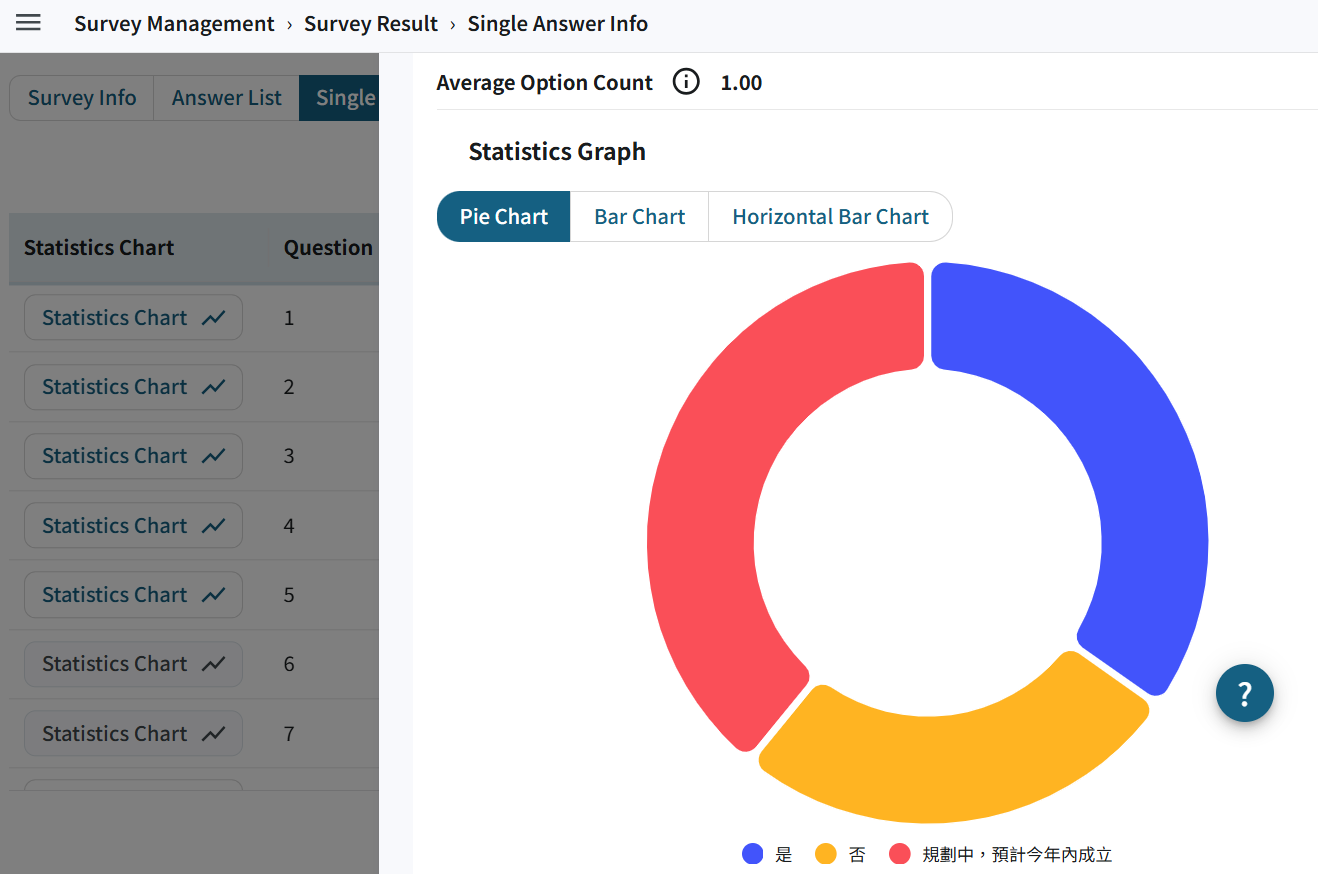 Survey result analysis dashboard