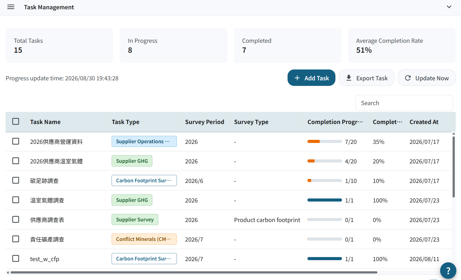 Sustainability task management dashboard