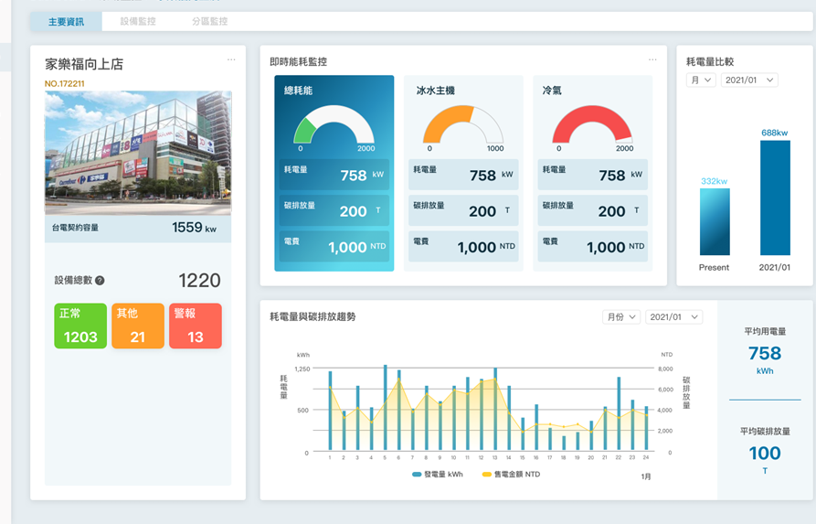能源管理系統