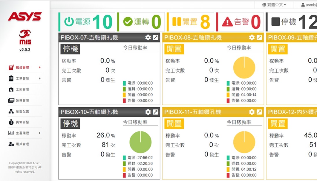 智慧工廠