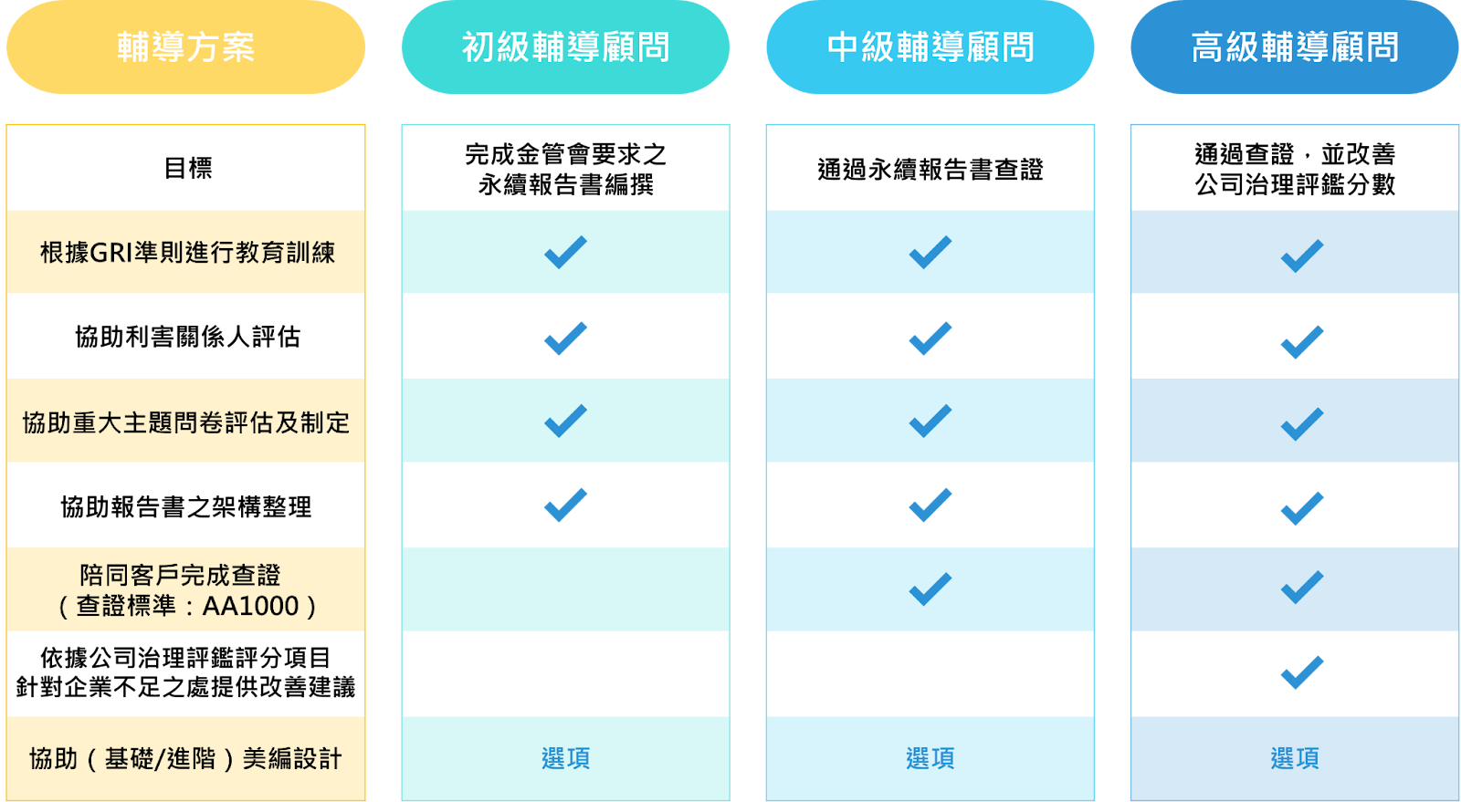 ESG永續報告書輔導