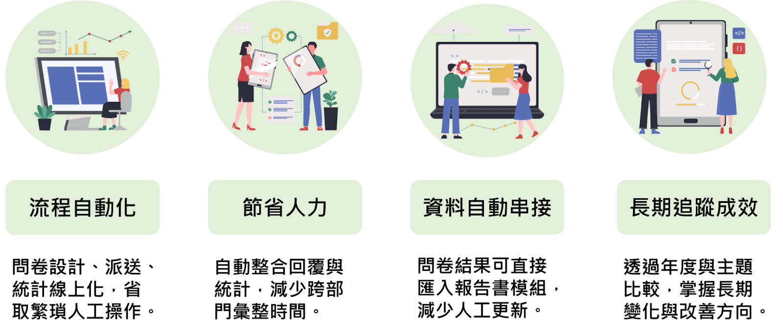 永續績效管理系統