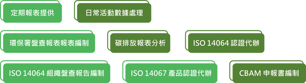 記碳士®