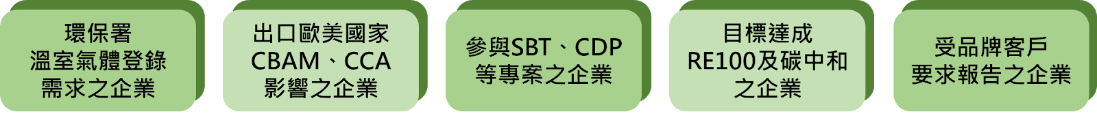 碳星雲-溫室氣體盤查管理系統