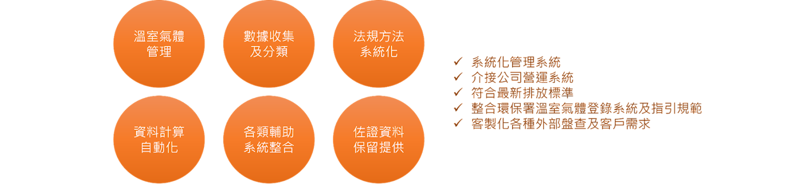 碳星雲-溫室氣體盤查管理系統