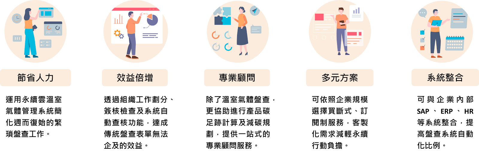 碳星雲-溫室氣體盤查管理系統
