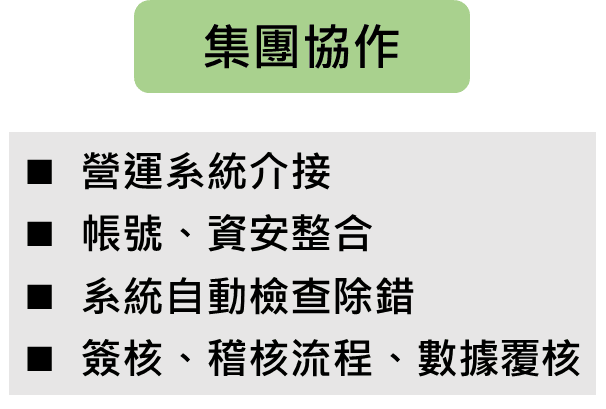 碳星雲-溫室氣體盤查管理系統