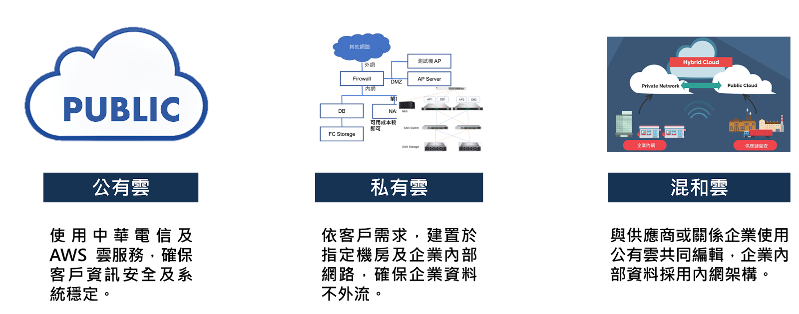 碳星雲-溫室氣體盤查管理系統