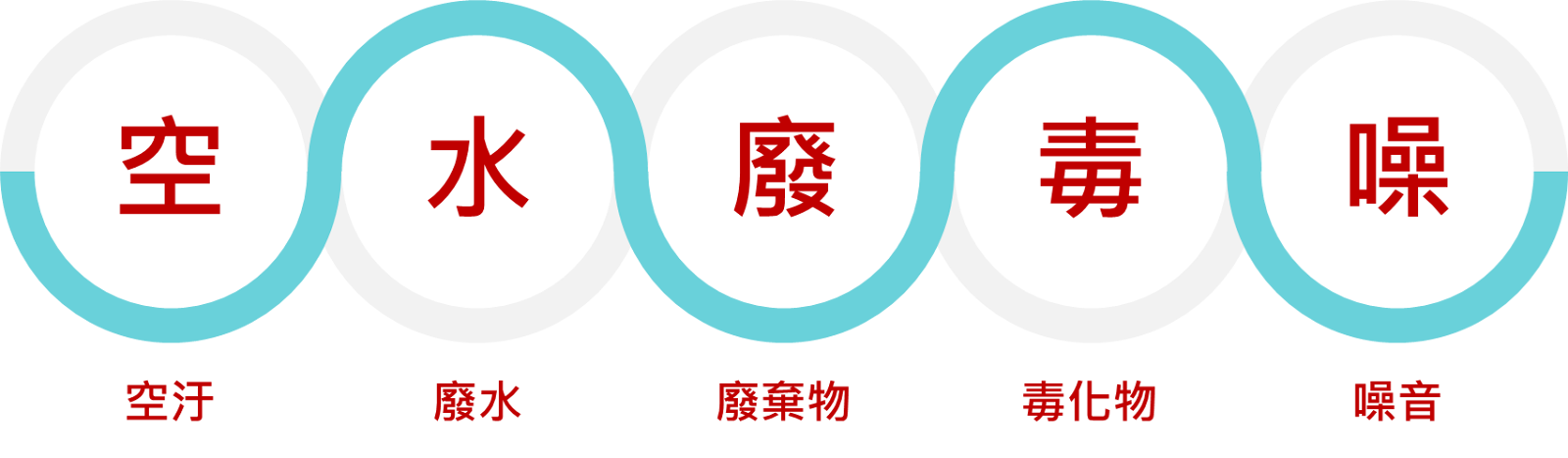 ISO 14001 環境管理