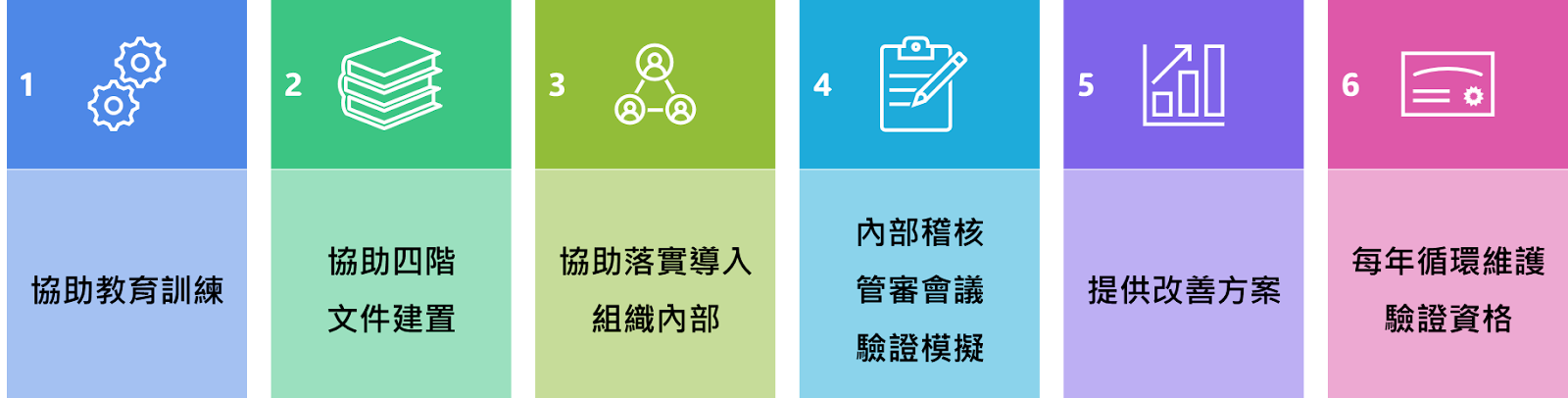 ISO 14001 環境管理