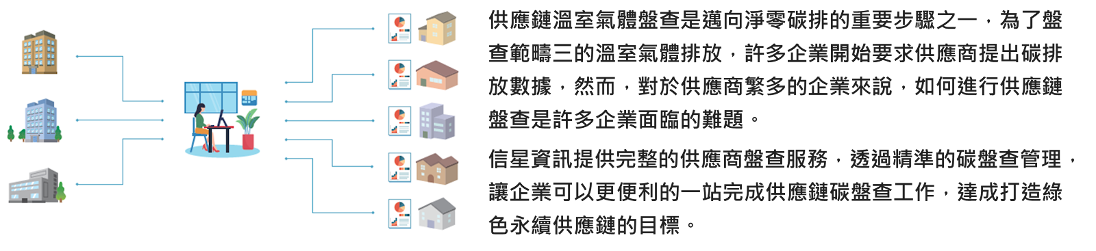 供應商盤查