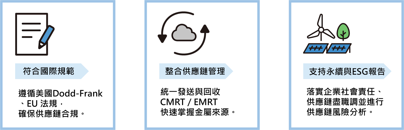 責任礦產管理系統