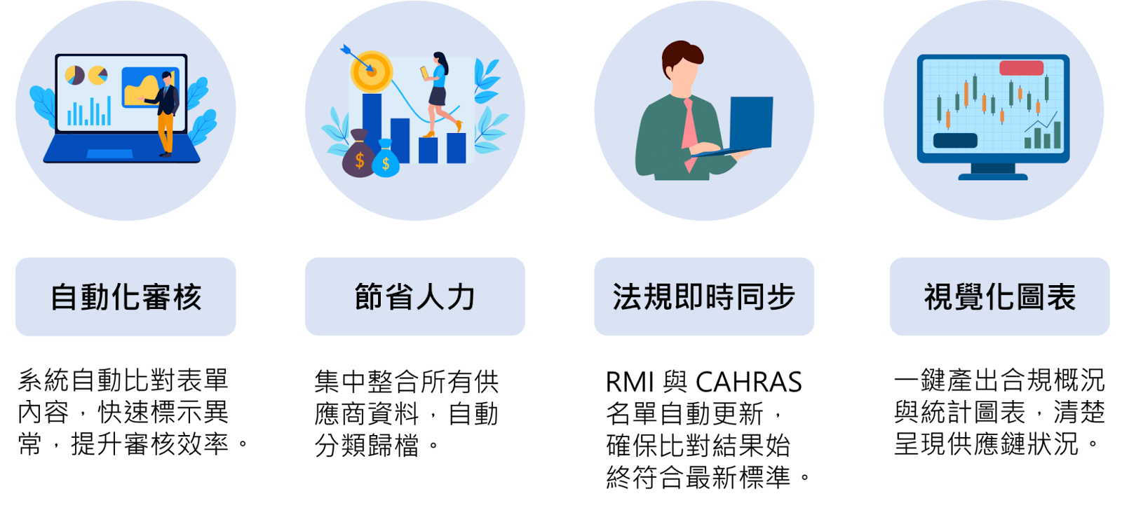 責任礦產管理系統