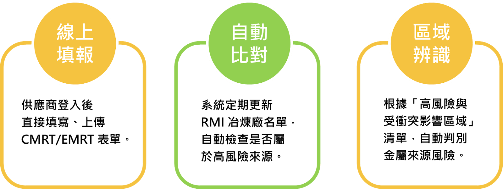責任礦產管理系統