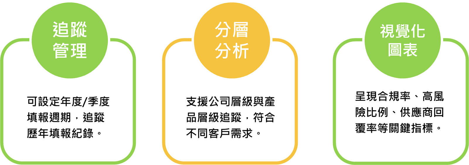 責任礦產管理系統