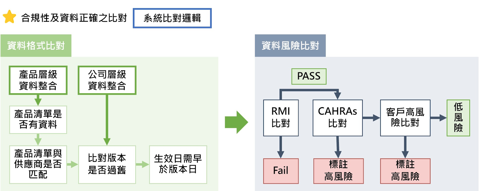 責任礦產管理系統