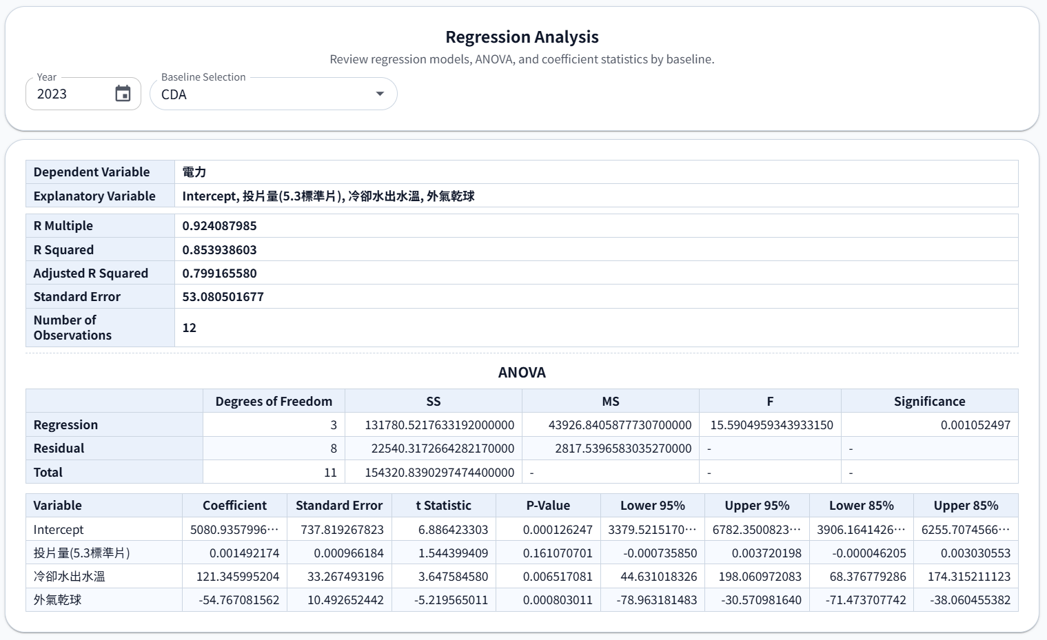 ISO 50001 management module energy baseline statistical analysis screen