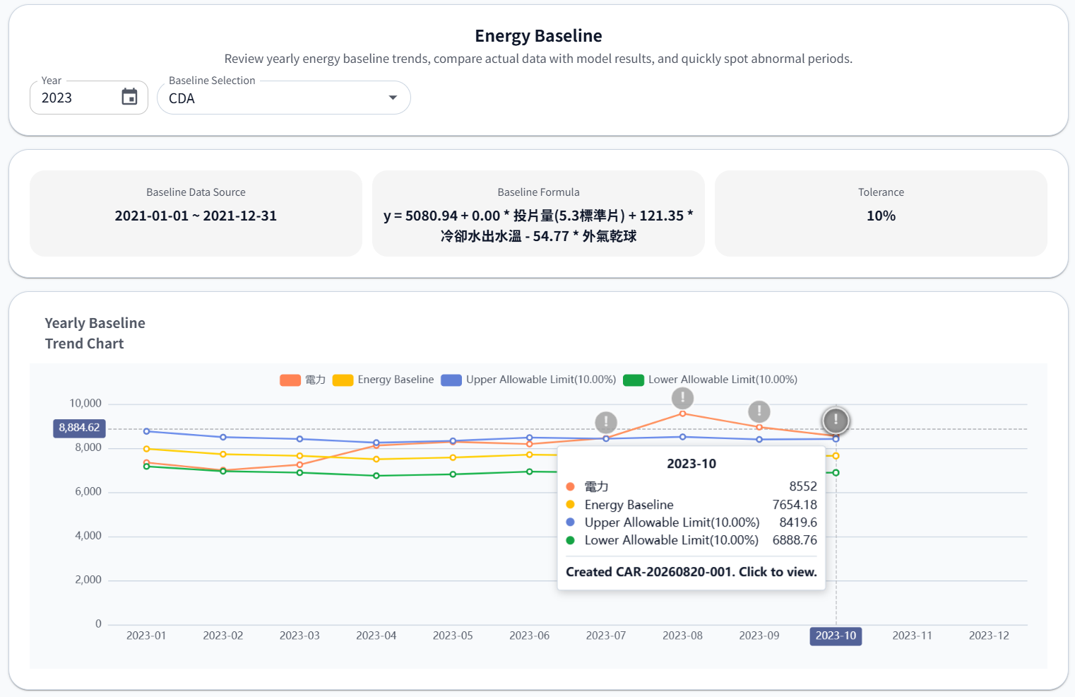 ISO 50001 management module energy trend and anomaly identification screen