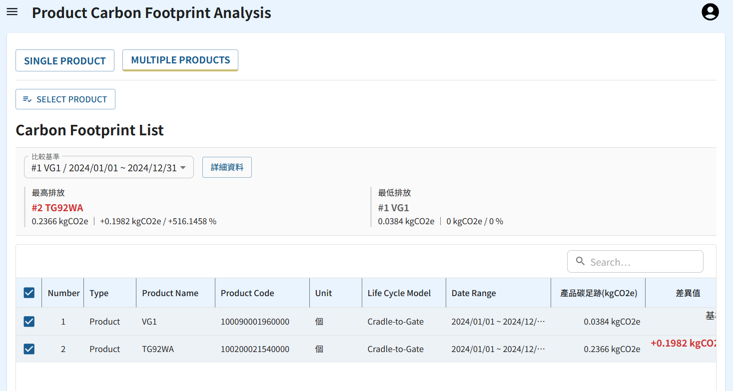 Product carbon footprint comparison screen of product carbon footprint management module