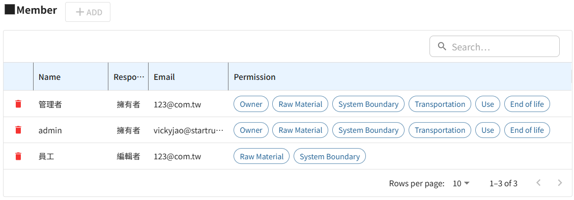 Product data permission management screen of product carbon footprint management module