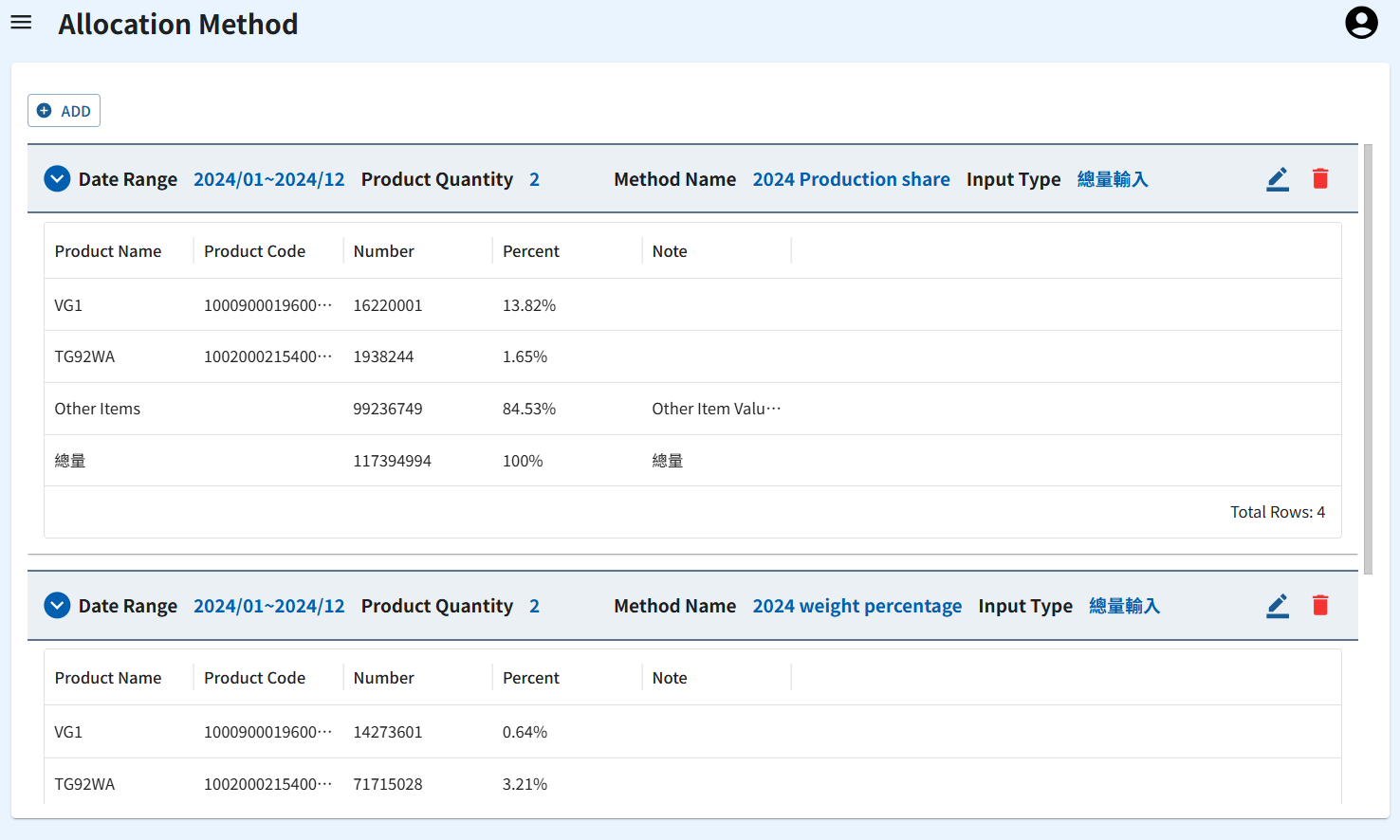 Shared emission allocation screen of product carbon footprint management module