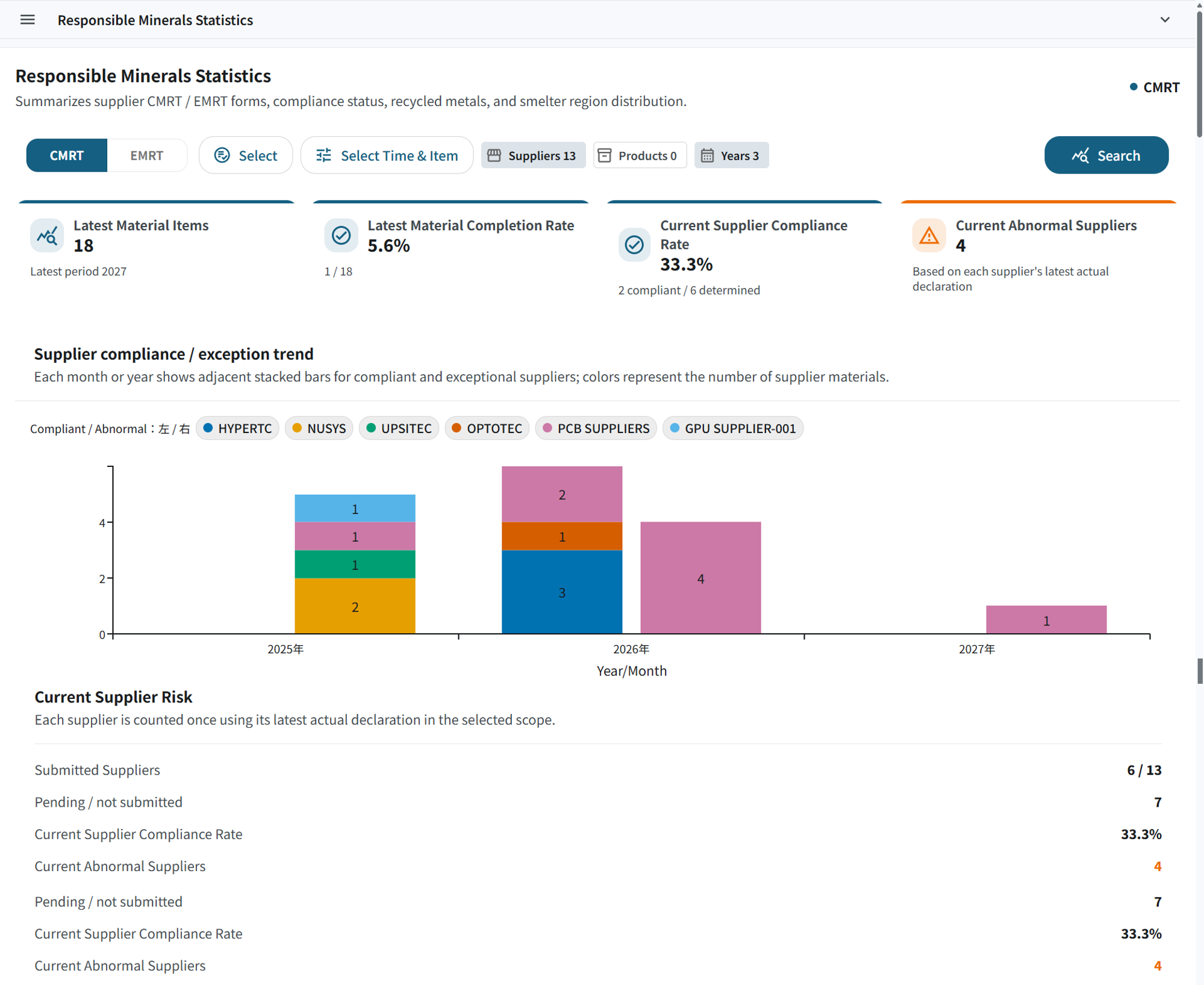 Due Diligence Dashboard for Responsible Mineral Management Module