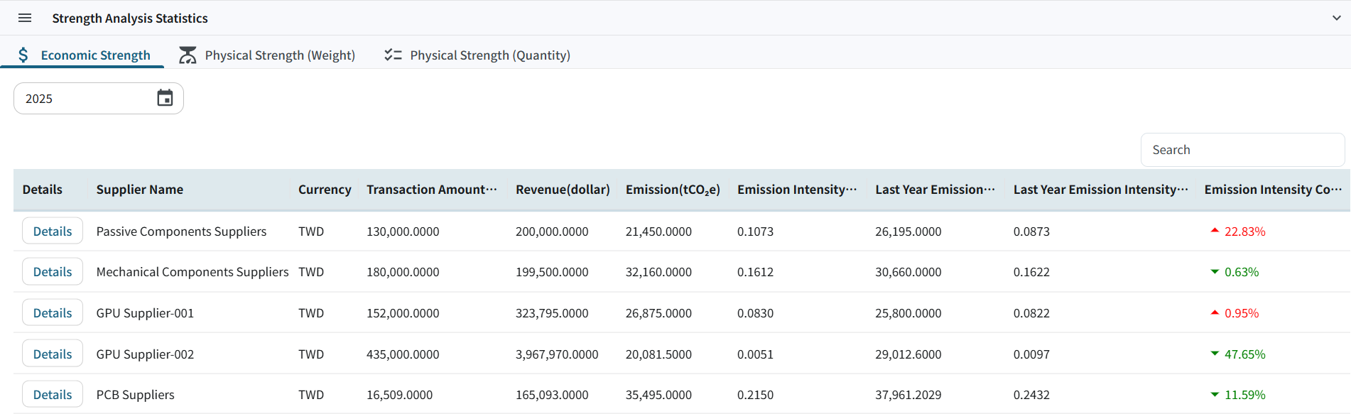 Economic emission intensity comparison screen of supplier management module