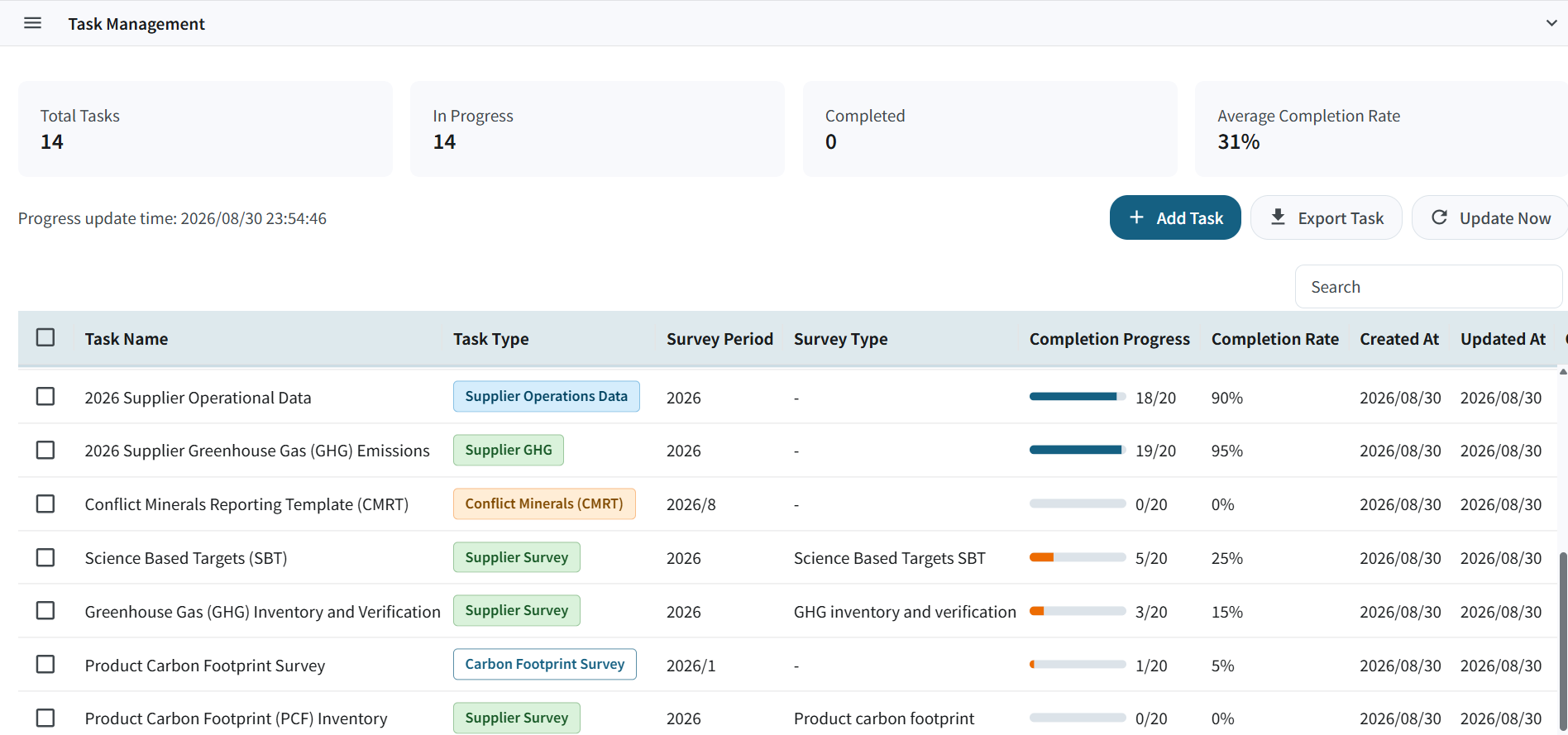 Sustainability investigation task management screen of supplier management module