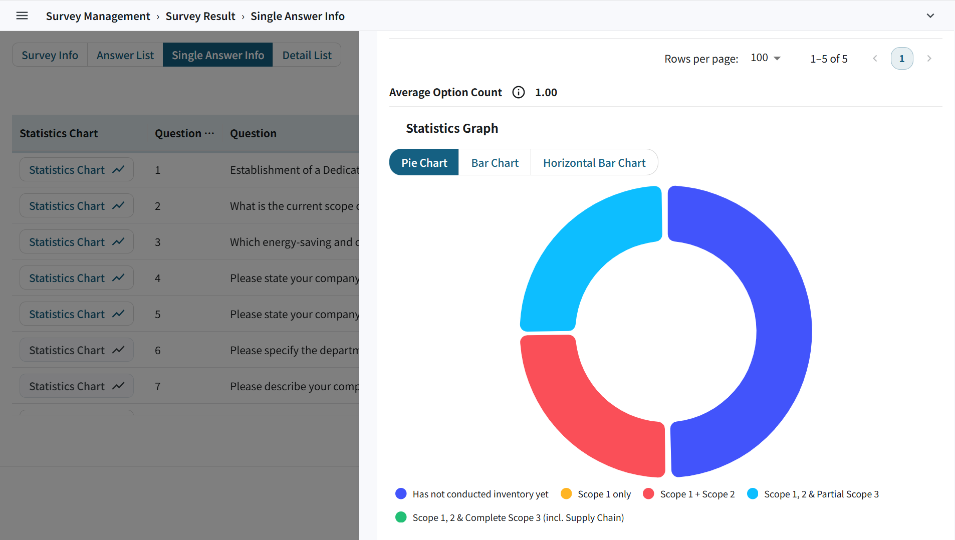 Questionnaire statistical analysis screen of the sustainable performance management module