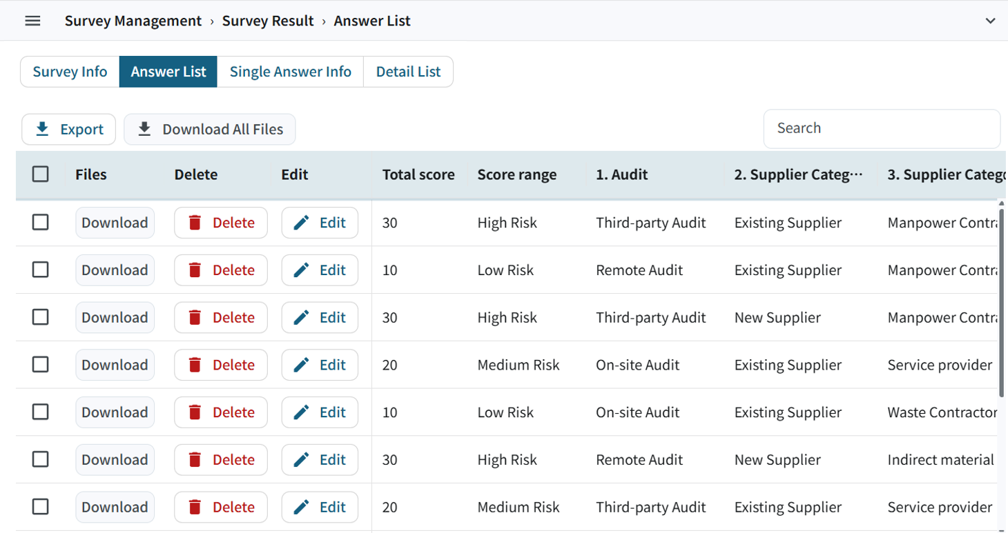 Score and risk classification screen of the sustainable performance management module