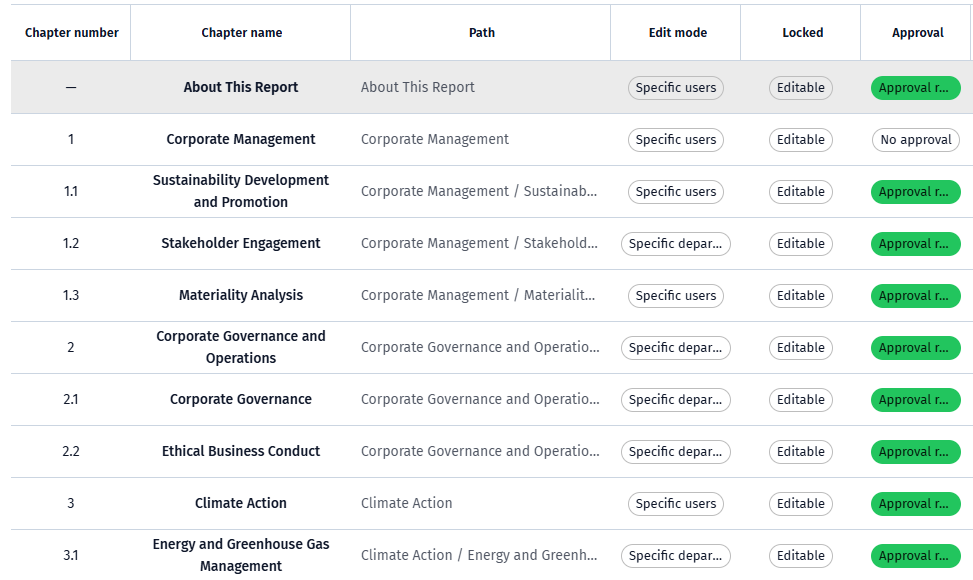 Chapter permissions and approval setting screen of the sustainability report co-editing module