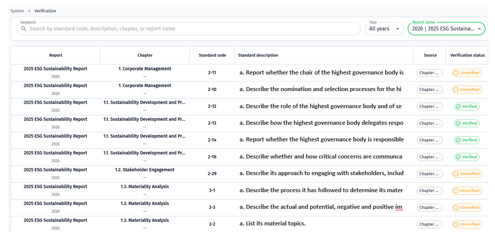 Standard compliance overview screen of the sustainability report co-editing module