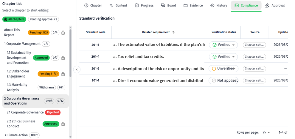 Disclosure standard verification screen of the sustainability report co-editing module
