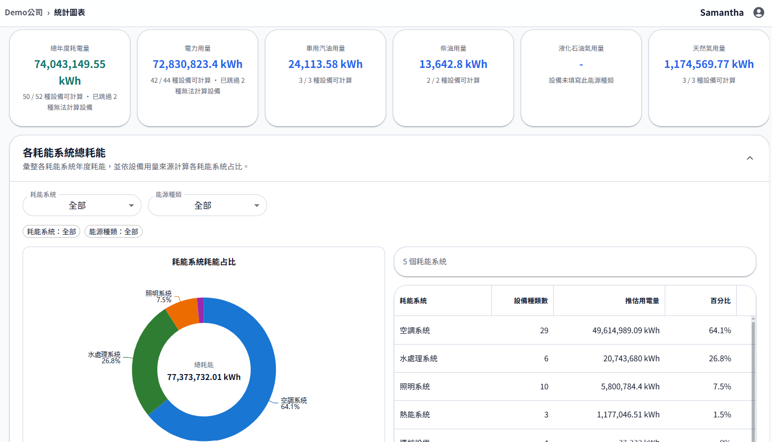 ISO 50001管理模組的年度能源審查畫面