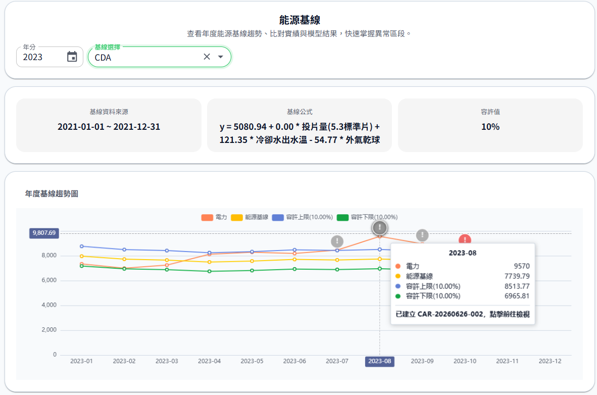 ISO 50001管理模組的能源趨勢與異常辨識畫面