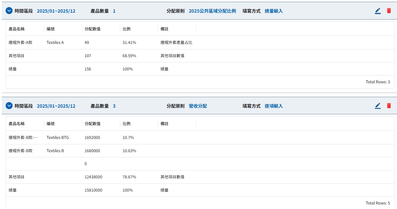 產品碳足跡管理模組的共用排放分配畫面