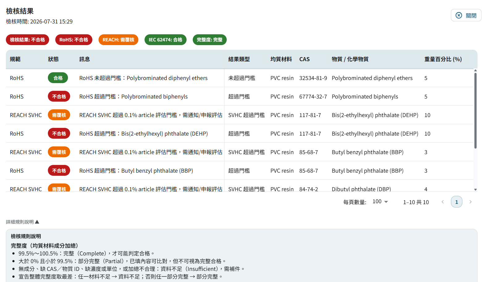 供應商管理模組的原料物質合規檢核畫面