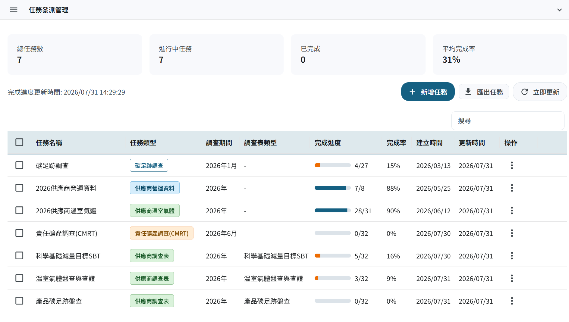 供應商管理模組的永續調查任務管理畫面