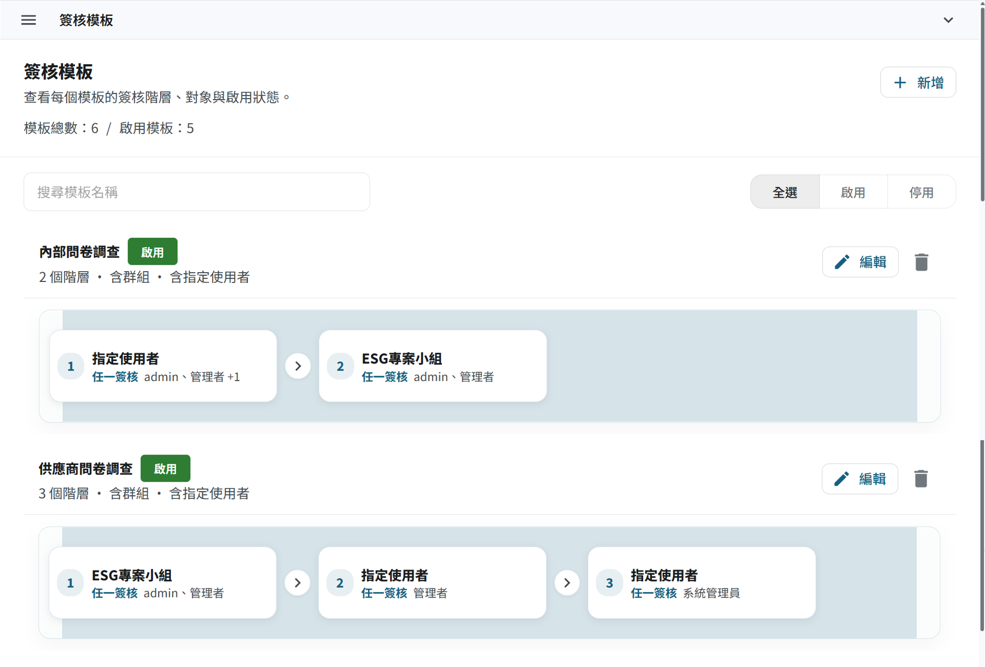 永續績效管理模組的多層簽核模板畫面