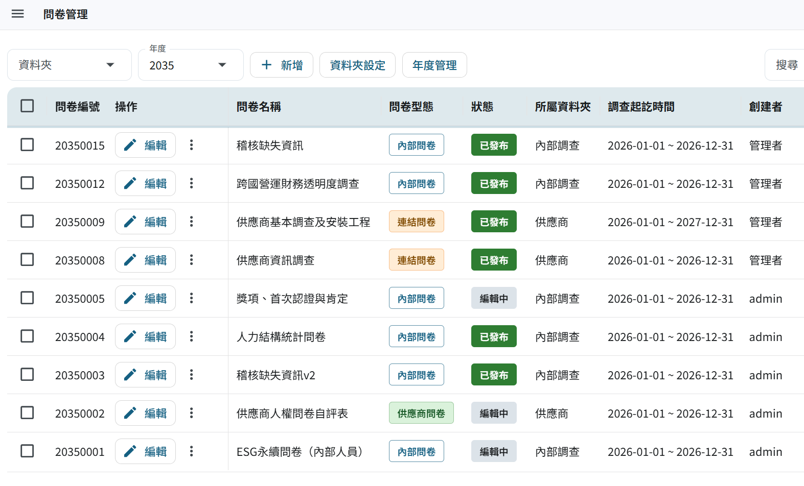 永續績效管理模組的問卷集中管理畫面