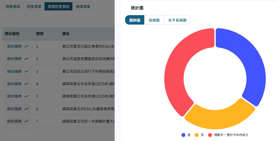 永續績效管理模組的問卷統計分析畫面