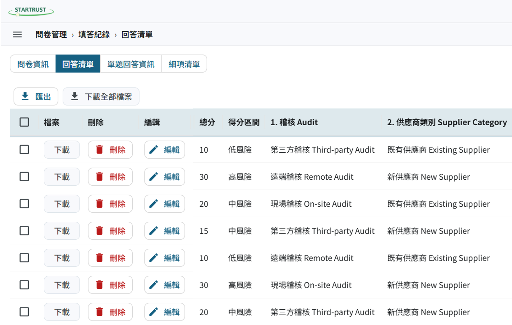 永續績效管理模組的評分與風險分級畫面